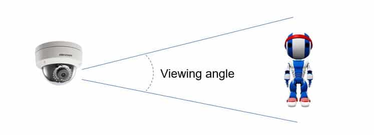 Security camera viewing angle